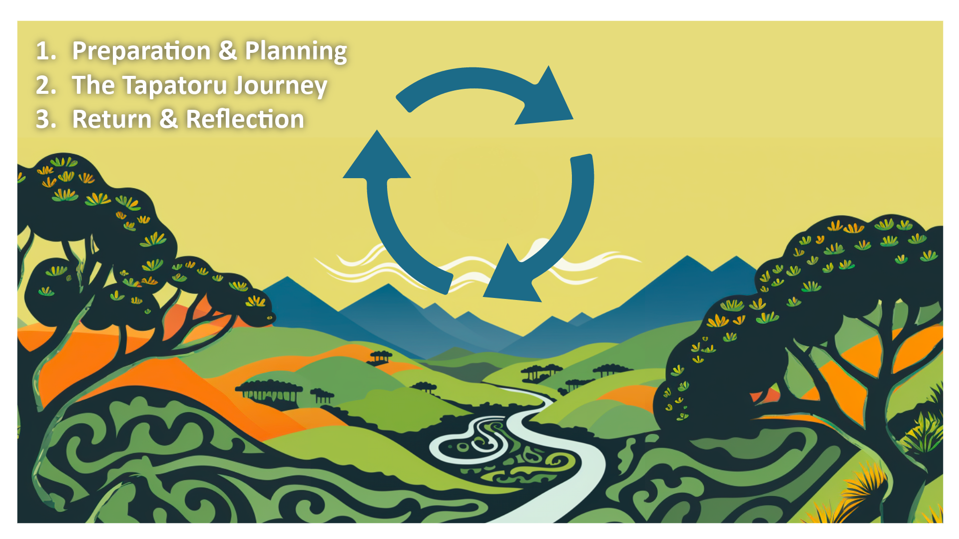 Te Haerenga Tapatoru: A Transformative Journey of Cultural Integration and Educational Excellence in Aotearoa